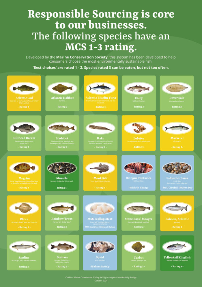 Sustainable species poster